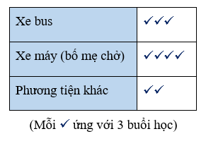 Bộ 8 Đề thi Toán lớp 6 Học kì 2 năm 2021 tải nhiều nhất – Cánh diều (ảnh 22)