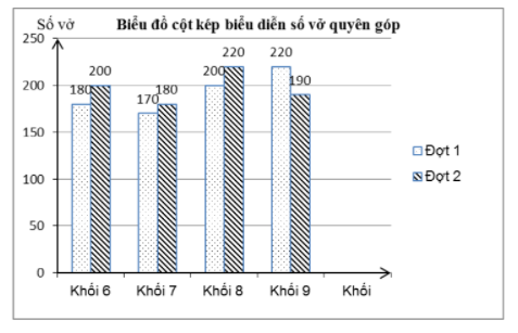 Bộ 8 Đề thi Toán lớp 6 Học kì 2 năm 2021 tải nhiều nhất – Cánh diều (ảnh 29)