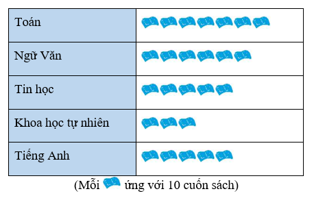 Đề thi Học kì 2 Toán lớp 6 năm 2021 có ma trận (6 đề) - Cánh diều (ảnh 2)