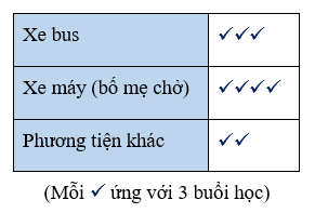 Đề thi Học kì 2 Toán lớp 6 năm 2021 có ma trận (6 đề) - Cánh diều (ảnh 3)