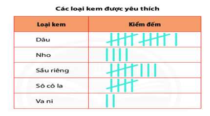 Đề thi Học kì 2 Toán lớp 6 năm 2021 có ma trận (6 đề) - Cánh diều (ảnh 11)