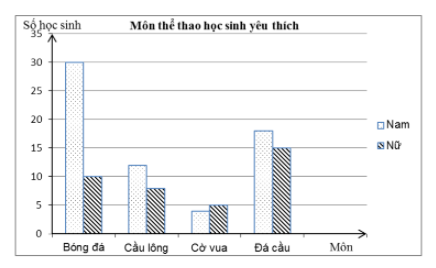 Đề thi Học kì 2 Toán lớp 6 năm 2021 có ma trận (6 đề) - Cánh diều (ảnh 12)