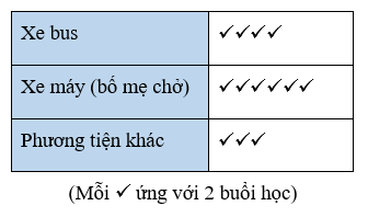 Đề thi Học kì 2 Toán lớp 6 năm 2021 có ma trận (6 đề) - Cánh diều (ảnh 15)