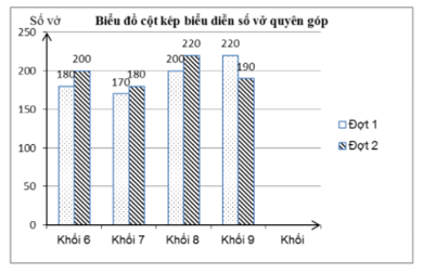 Đề thi Học kì 2 Toán lớp 6 năm 2021 có ma trận (6 đề) - Cánh diều (ảnh 17)