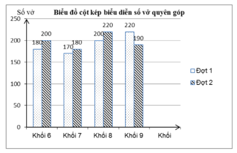 Đề thi Học kì 2 Toán lớp 6 năm 2021 có ma trận (6 đề) - Cánh diều (ảnh 22)