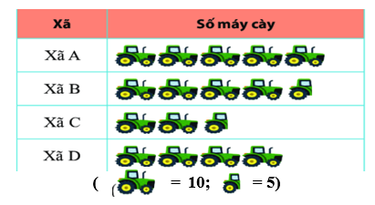 Đề thi Học kì 2 Toán lớp 6 năm 2021 có ma trận (9 đề) - Kết nối tri thức (ảnh 1)