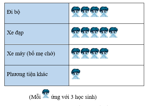 Đề thi Học kì 2 Toán lớp 6 năm 2021 có ma trận (9 đề) - Kết nối tri thức (ảnh 3)