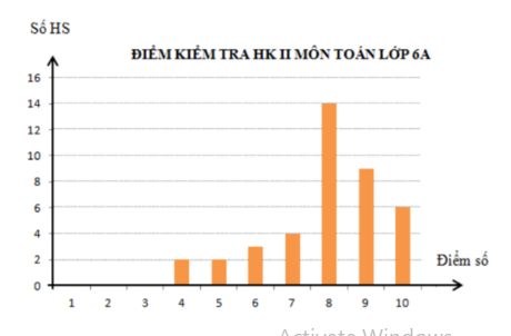 Đề thi Học kì 2 Toán lớp 6 năm 2021 có ma trận (9 đề) - Kết nối tri thức (ảnh 6)