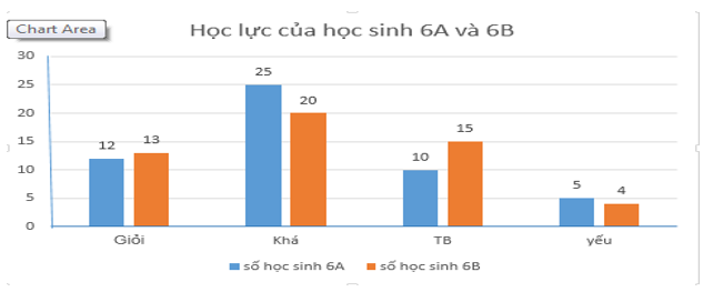 Đề thi Học kì 2 Toán lớp 6 năm 2021 có ma trận (9 đề) - Kết nối tri thức (ảnh 7)