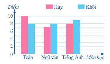 Đề thi Học kì 2 Toán lớp 6 năm 2021 có ma trận (9 đề) - Kết nối tri thức (ảnh 9)