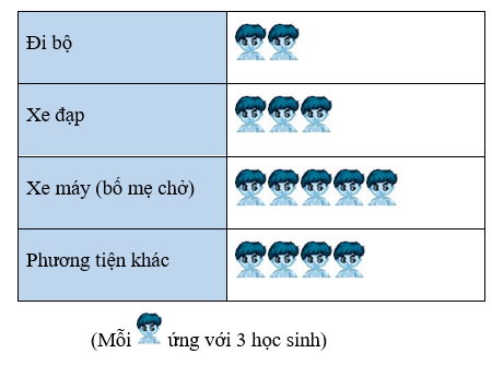 Đề thi Học kì 2 Toán lớp 6 năm 2021 có ma trận (9 đề) - Kết nối tri thức (ảnh 11)