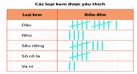 Đề thi Học kì 2 Toán lớp 6 năm 2021 có ma trận (9 đề) - Kết nối tri thức (ảnh 12)