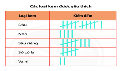 Đề thi Học kì 2 Toán lớp 6 năm 2021 có ma trận (9 đề) - Kết nối tri thức (ảnh 22)