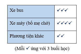 Đề thi Học kì 2 Toán lớp 6 năm 2021 có ma trận (9 đề) - Kết nối tri thức (ảnh 24)