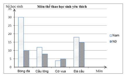 Top 3 Đề thi Học kì 2 Toán lớp 6 có đáp án năm 2021 - 2022 - Cánh diều (ảnh 1)