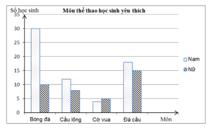 Top 3 Đề thi Học kì 2 Toán lớp 6 có đáp án năm 2021 - 2022 - Cánh diều (ảnh 3)