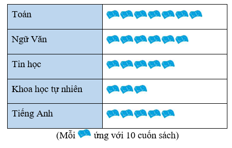 Top 3 Đề thi Học kì 2 Toán lớp 6 có đáp án năm 2021 - 2022 - Cánh diều (ảnh 7)