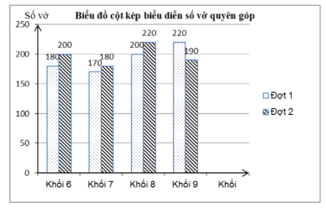 Top 3 Đề thi Học kì 2 Toán lớp 6 có đáp án năm 2021 - 2022 - Cánh diều (ảnh 9)