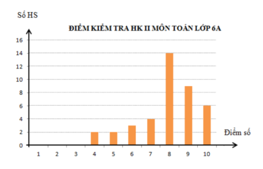 Top 3 Đề thi Học kì 2 Toán lớp 6 có đáp án năm 2021 - 2022 - Cánh diều (ảnh 11)