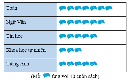 Top 3 Đề thi Học kì 2 Toán lớp 6 có đáp án năm 2021 - 2022 - Cánh diều (ảnh 18)