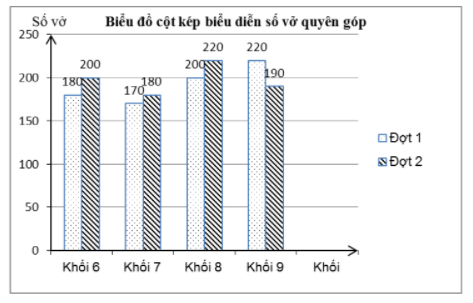 Top 3 Đề thi Học kì 2 Toán lớp 6 có đáp án năm 2021 - 2022 - Cánh diều (ảnh 20)