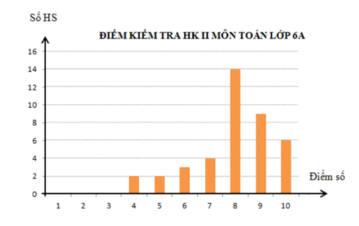 Top 3 Đề thi Học kì 2 Toán lớp 6 có đáp án năm 2021 - 2022 - Cánh diều (ảnh 22)