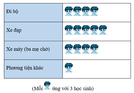 Top 3 Đề thi Học kì 2 Toán lớp 6 có đáp án năm 2021 - 2022 - Kết nối tri thức (ảnh 20)