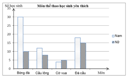 Top 3 Đề thi Học kì 2 Toán lớp 6 có đáp án năm 2021 - 2022 - Kết nối tri thức (ảnh 22)