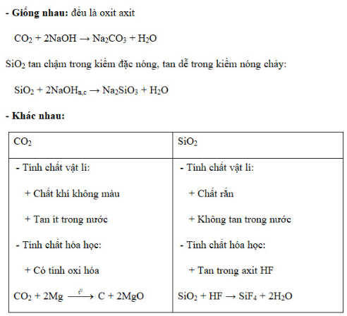 Giải Hóa Học 11 Bài 19: Luyện tập: Tính chất của cacbon, silic và các hợp chất của chúng (ảnh 1)