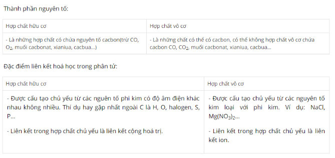 Giải Hóa Học 11 Bài 20: Mở đầu về hoá học hữu cơ (ảnh 1)