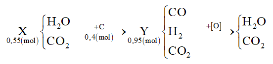 Giải Hóa Học 11 Bài 15: Cacbon (ảnh 1)