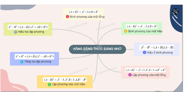 Giải Toán 8 Bài 3: Những hằng đẳng thức đáng nhớ (ảnh 2)