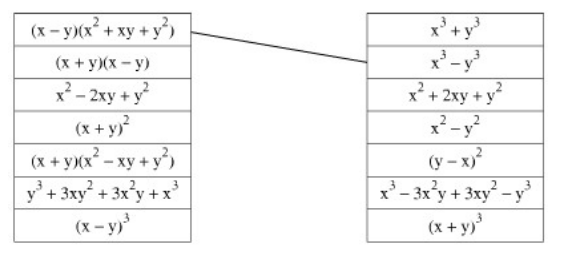 Giải Toán 8 Bài 5: Những hằng đẳng thức đáng nhớ (tiếp) (ảnh 3)