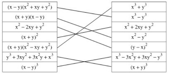 Giải Toán 8 Bài 5: Những hằng đẳng thức đáng nhớ (tiếp) (ảnh 4)