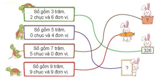 Toán lớp 3 trang 6, 7 Luyện tập | Kết nối tri thức (ảnh 3)