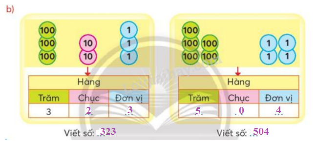 Toán lớp 3 Ôn tập các số đến 1000 trang 7, 8 | Chân trời sáng tạo (ảnh 3)