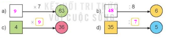  Toán lớp 3 trang 46 Luyện tập | Kết nối tri thức (ảnh 4)