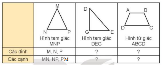 Toán lớp 3 trang 57 Hoạt động | Kết nối tri thức (ảnh 1)