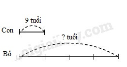 Toán lớp 3 trang 70 Hoạt động | Kết nối tri thức (ảnh 5)