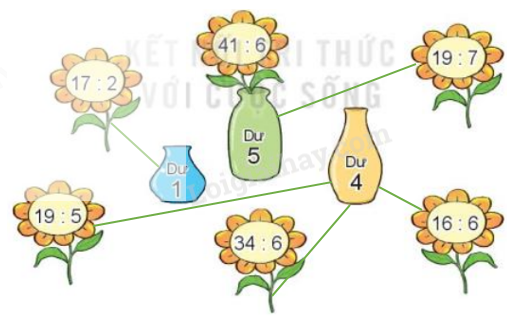 Toán lớp 3 trang 74 Luyện tập | Kết nối tri thức (ảnh 4)