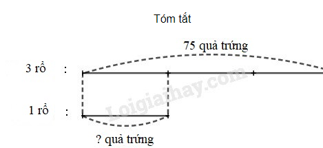 Toán lớp 3 trang 77 Hoạt động | Kết nối tri thức (ảnh 3)