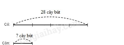 Toán lớp 3 trang 80 Luyện tập | Kết nối tri thức (ảnh 6)