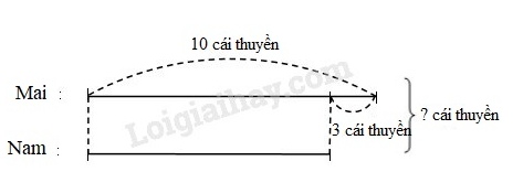 Toán lớp 3 trang 82 Hoạt động | Kết nối tri thức (ảnh 3)