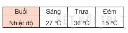 Toán lớp 3 trang 92 Luyện tập | Kết nối tri thức (ảnh 1)