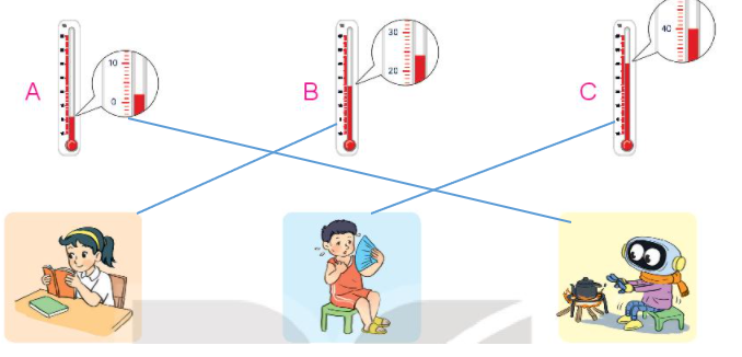 Toán lớp 3 trang 94 Hoạt động | Kết nối tri thức (ảnh 2)