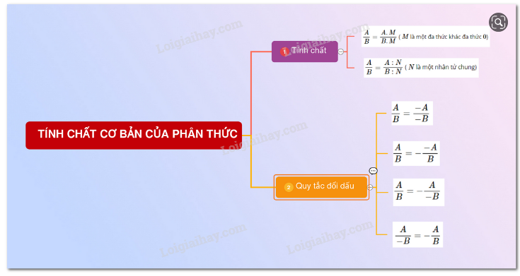 Giải Toán 8 Bài 2: Tính chất cơ bản của phân thức (ảnh 2)