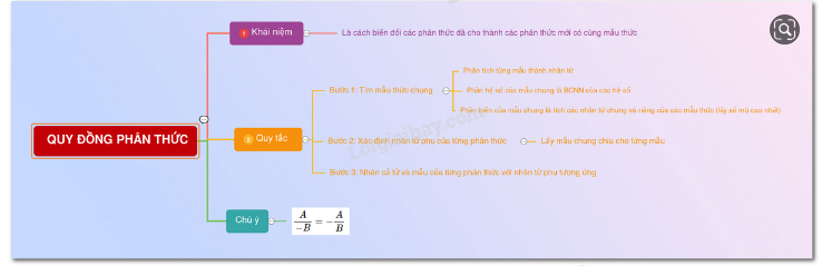 Giải Toán 8 Bài 4: Quy đồng mẫu thức nhiều phân thức (ảnh 2)