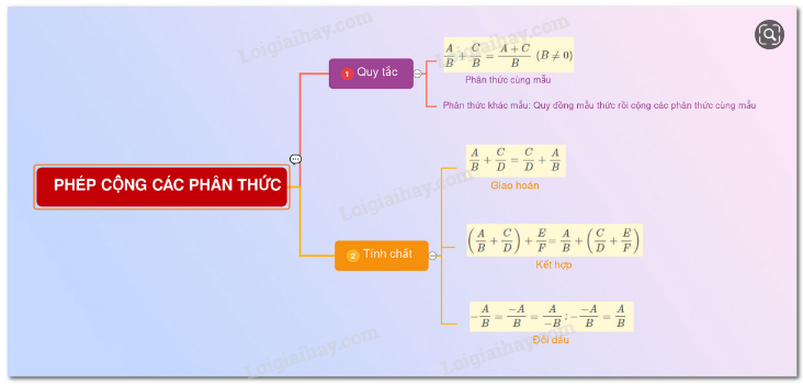 Giải Toán 8 Bài 5: Phép cộng các phân thức đại số (ảnh 3)