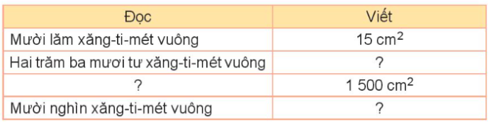  Toán lớp 3 trang 28, 29 Hoạt động | Kết nối tri thức (ảnh 1)