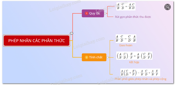 Giải Toán 8 Bài 7: Phép nhân các phân thức đại số (ảnh 3)